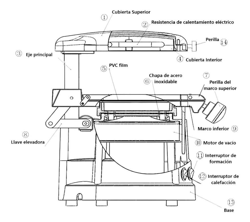 Termoformadora al vacío Vacuplac. EVODEN